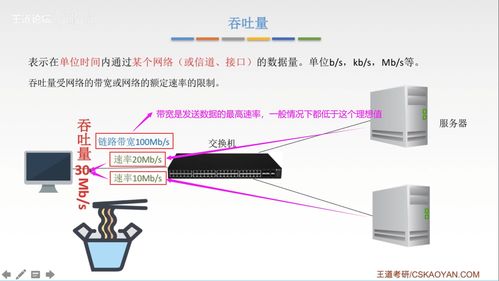 計算機網(wǎng)絡知識點匯總——王道計算機軟硬件及網(wǎng)絡技術(shù)開發(fā)