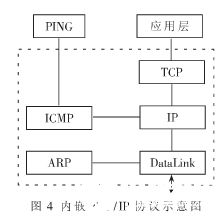 基于嵌入式Internet技術(shù)實現(xiàn)網(wǎng)絡打印服務器系統(tǒng)的軟硬件設(shè)計