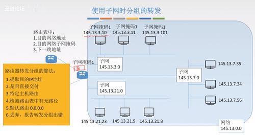 網(wǎng)絡層 計算機軟硬件及網(wǎng)絡技術(shù)開發(fā)的核心
