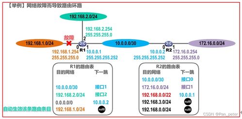 計算機網(wǎng)絡筆記第四章 網(wǎng)絡層及其在軟硬件與網(wǎng)絡技術(shù)開發(fā)中的應用